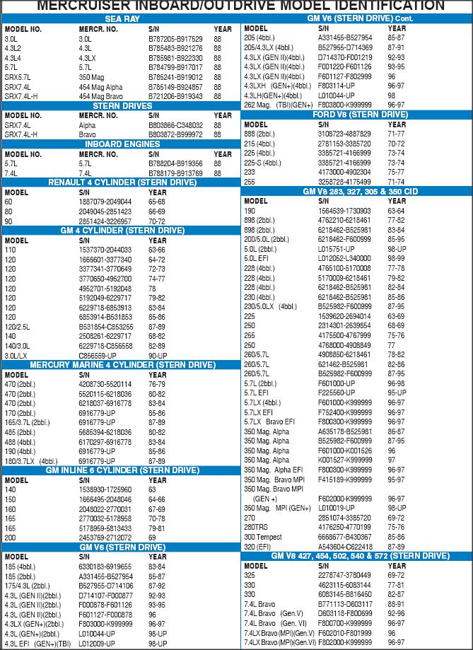 Mercruiser Engine Serial Number Chart