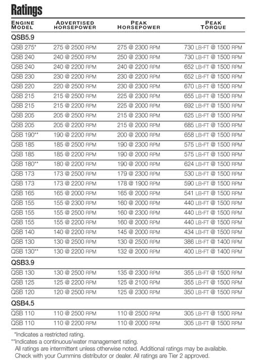 Informaes Tcnicas