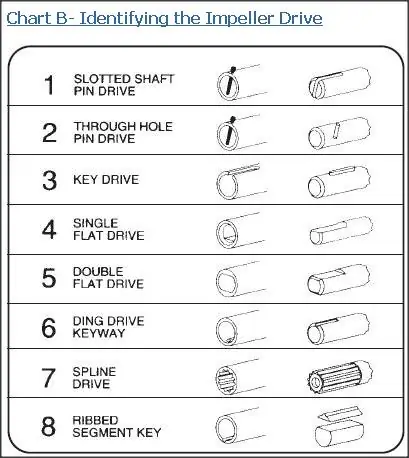 bb jabsco drive types