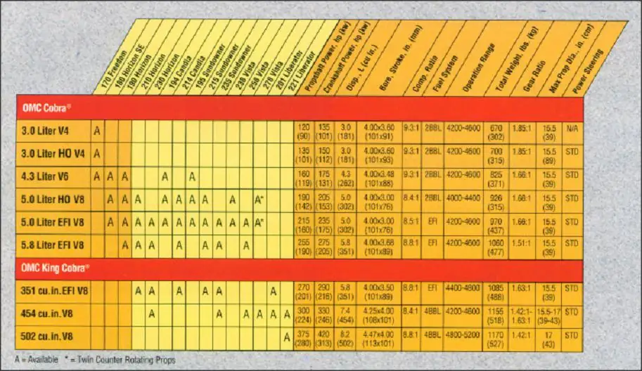FOUR WINS SPEC MOTORES CAPACIDADES ANO94