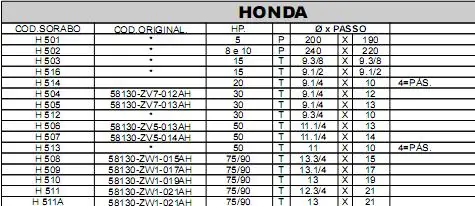 helices HONDA