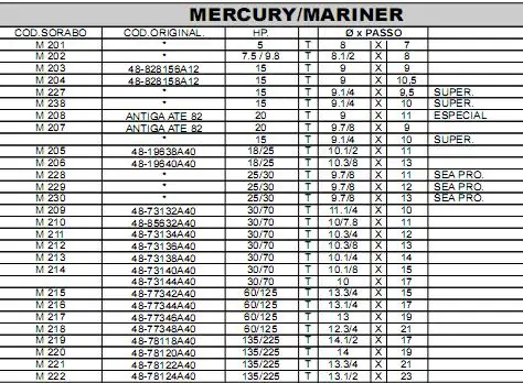 helices MERCURY MARINER