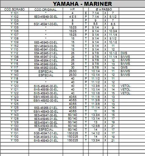 helices YAMAHA MARINER