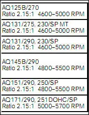 MOTORES VOLVO SP 3PAS 2