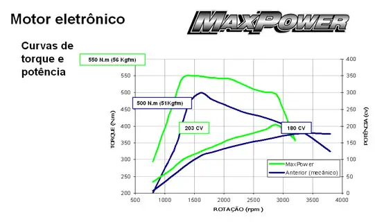 potencia torque 32 MAXPOWER