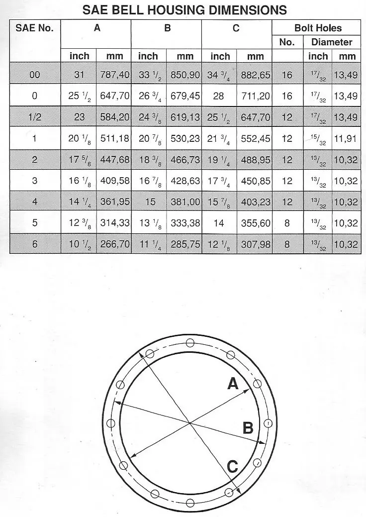 TABELA CARCACAS SAE